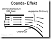 1024px-Coanda-effekt